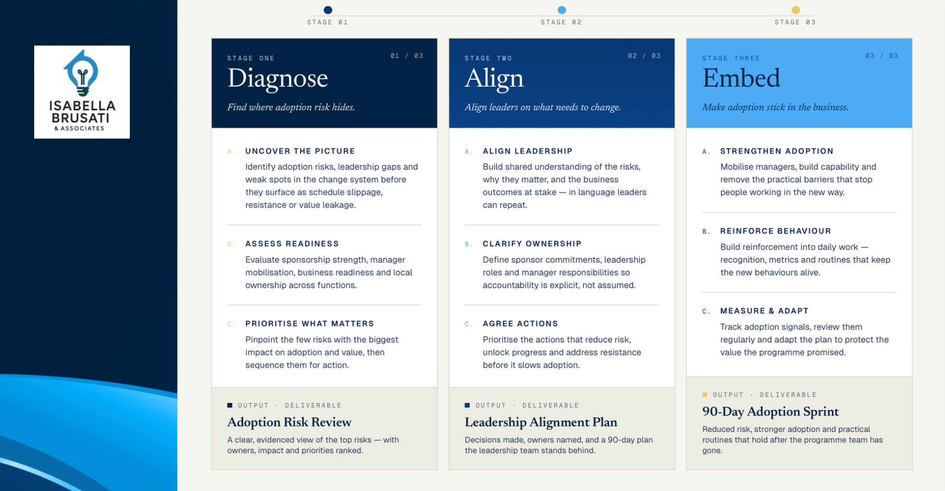 The IBA approach: Diagnose, Align, Embed